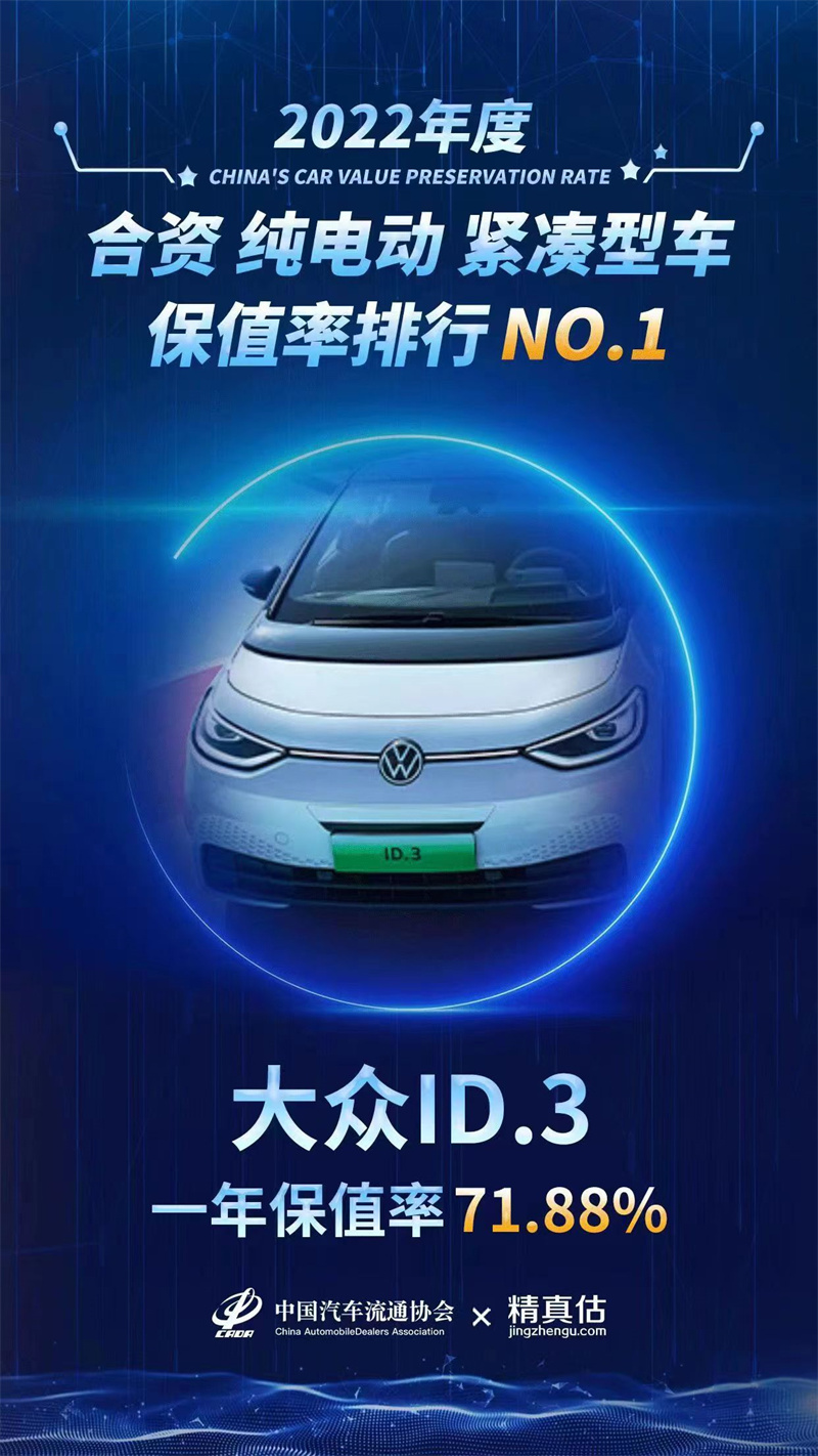 2022年度保值率No.1.jpg
