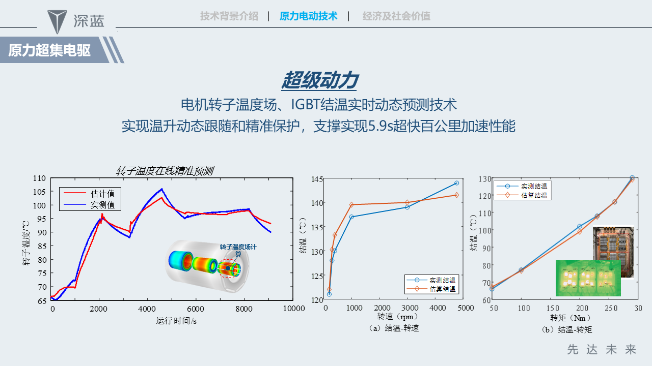 幻灯片10.PNG