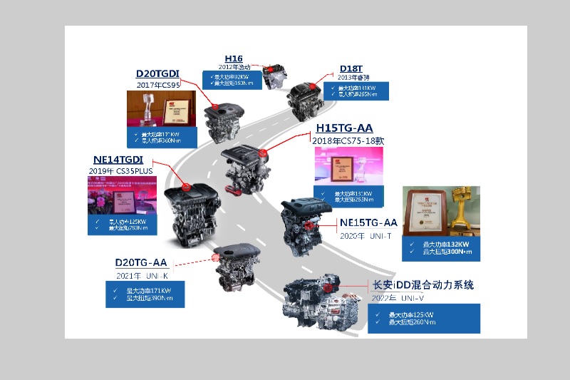 长安2025停售燃油车，全谱系产品电气化