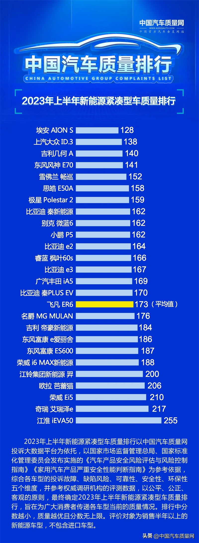 ID.3质量排行榜.jpg