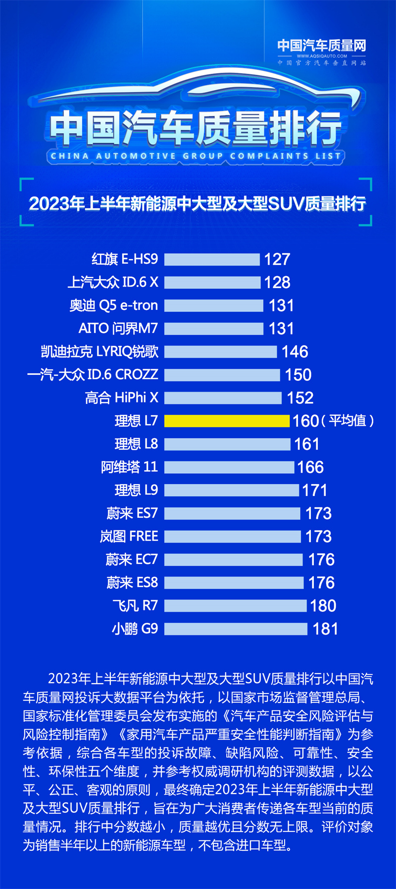 ID.6 X 质量排行榜.jpg