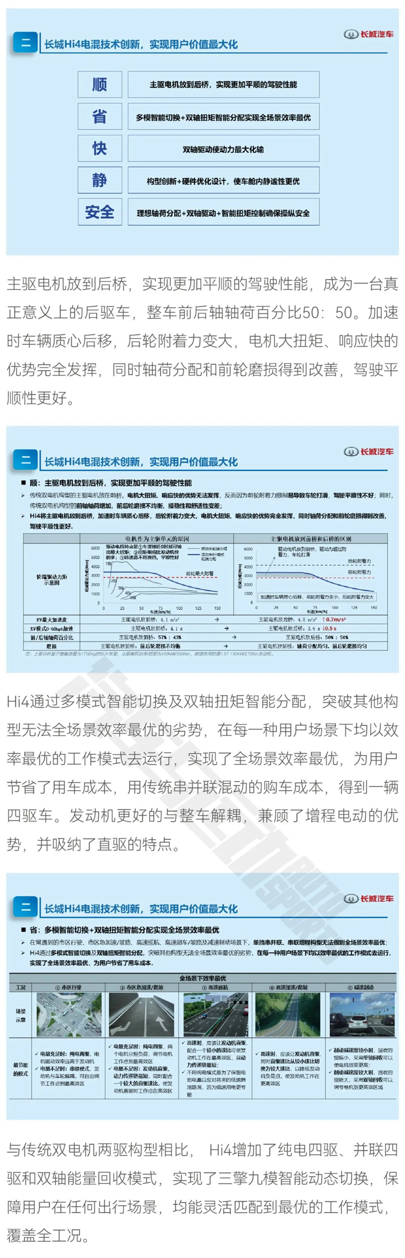 长城Hi4重新定义硬派越野混动架构4.jpg