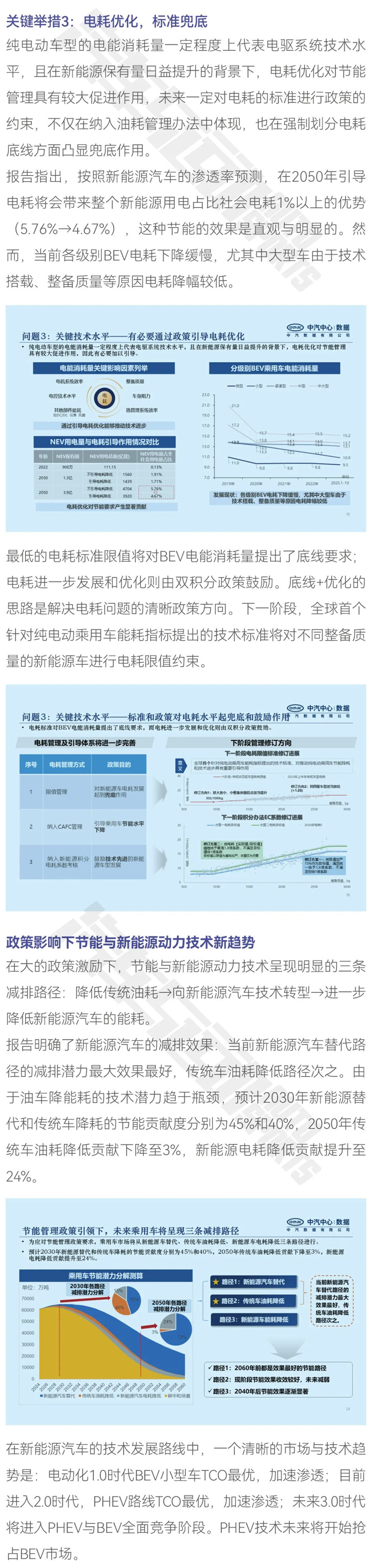 节能路线趋势明朗，标准倒逼技术升级4.jpg