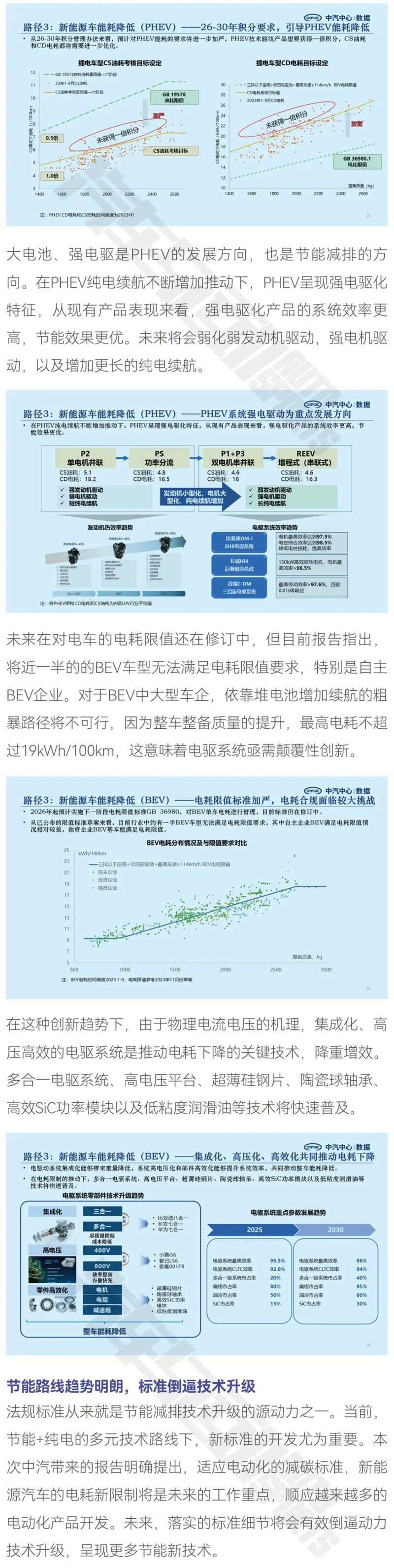 节能路线趋势明朗，标准倒逼技术升级6.jpg