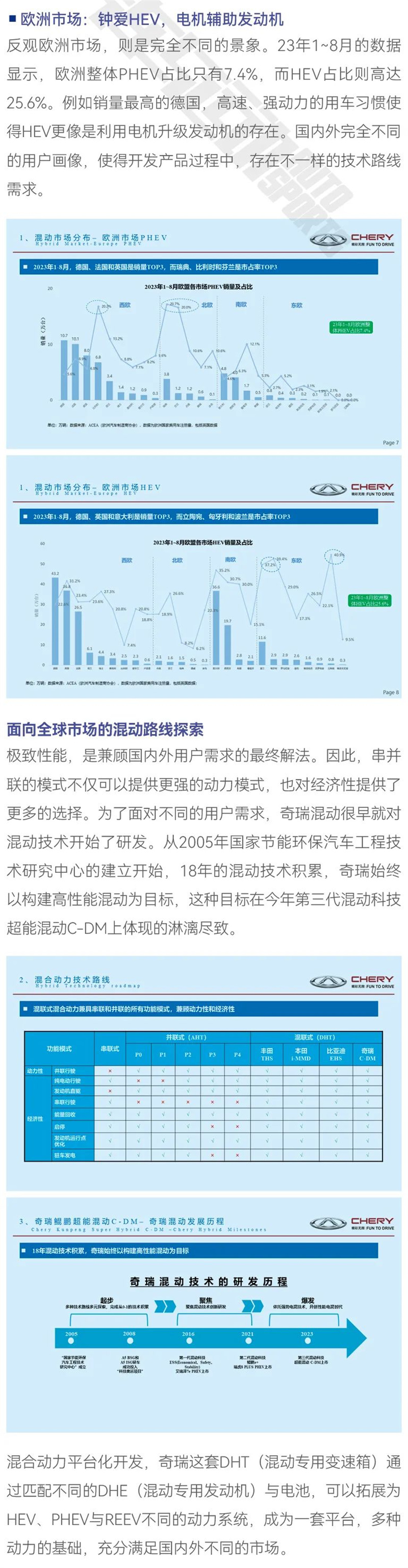 奇瑞鲲鹏，技术反向输出指日可待2.jpg