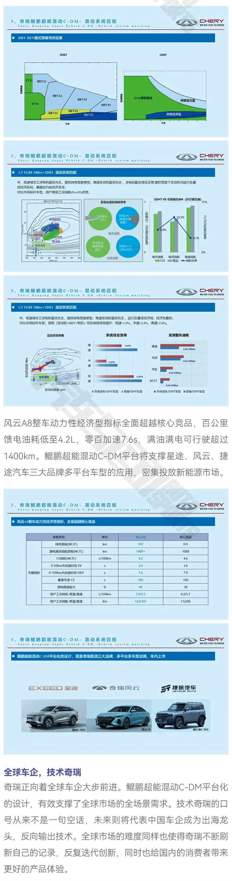 奇瑞鲲鹏，技术反向输出指日可待7.jpg