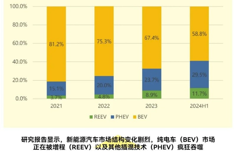 原创丨补齐最后一块拼图——“增程”对阿维塔有多重要？
